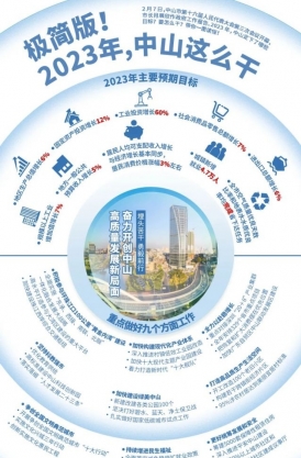 極簡(jiǎn)版！2023年，中山這么干！